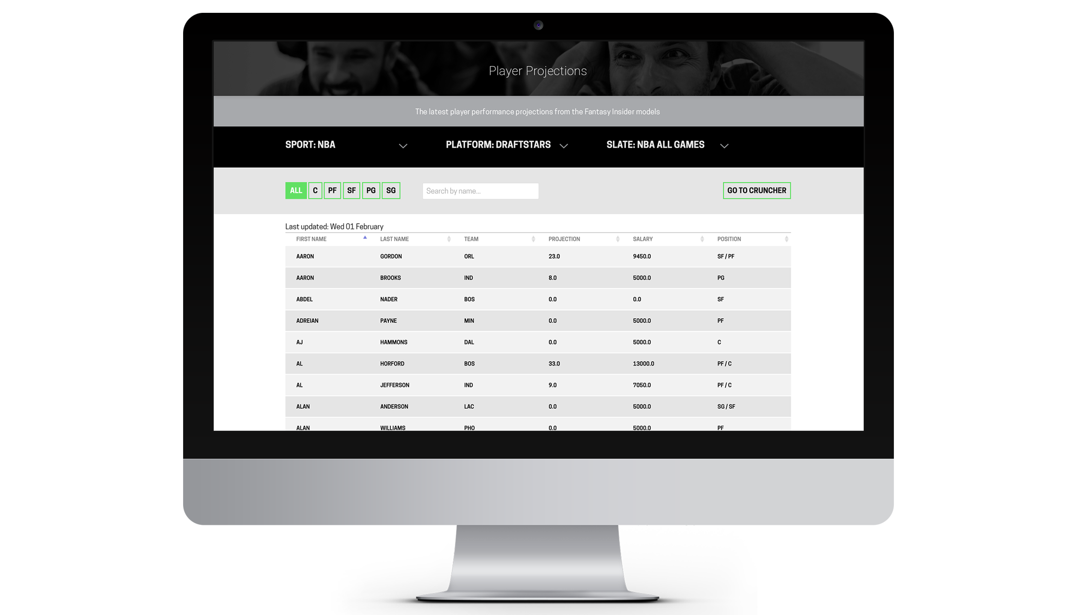 Daily Fantasy Sports Player Projections Fantasy Insider